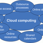 Como mover tu negocio o empresa al cloud computing