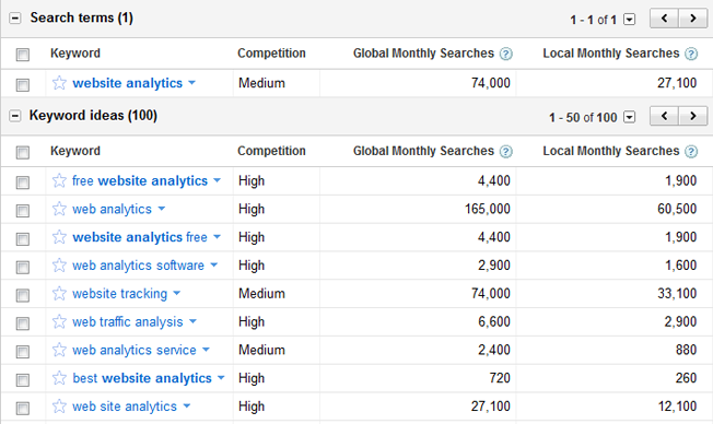 google-adwords-keyword-tool