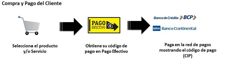 Pago-efectivo