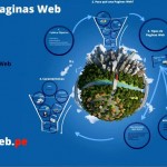 Diseño de Paginas Web - Video