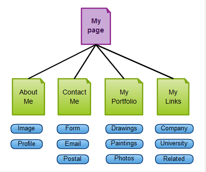 sitemaps