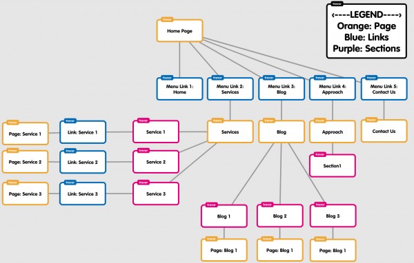 site map