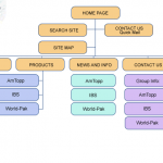 sitemap