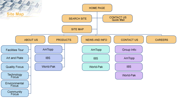 ¿Qé es un Sitemap y como generarlo?