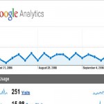 instalar google analytics