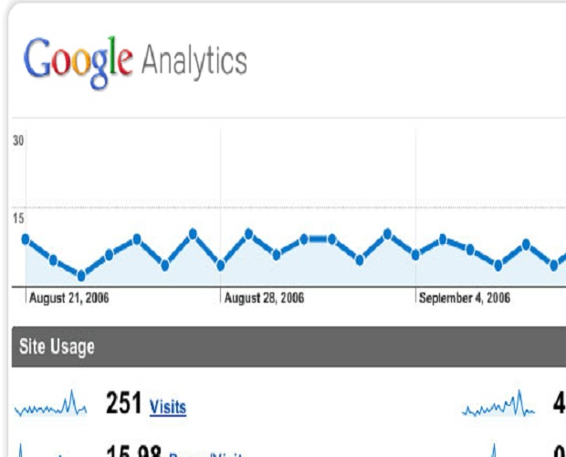 instalar google analytics