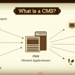 Importancia de un sistema de gestión de contenidos (CMS)