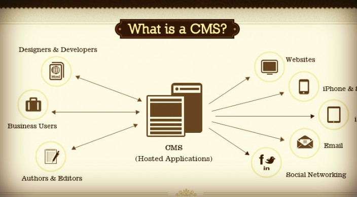 Importancia de un sistema de gestión de contenidos (CMS)