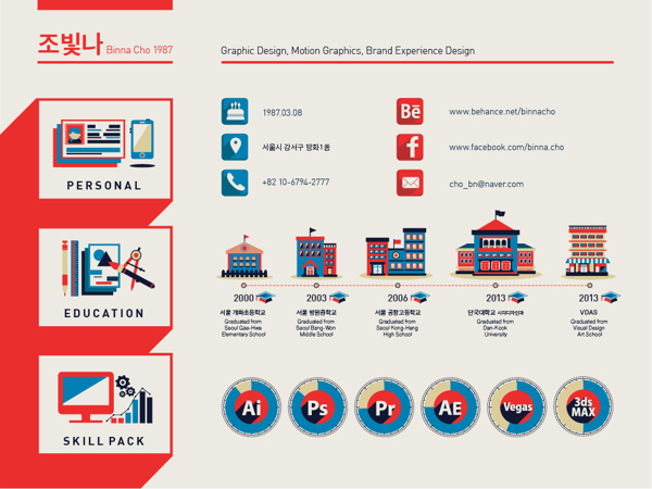 curriculum vitae cv 15