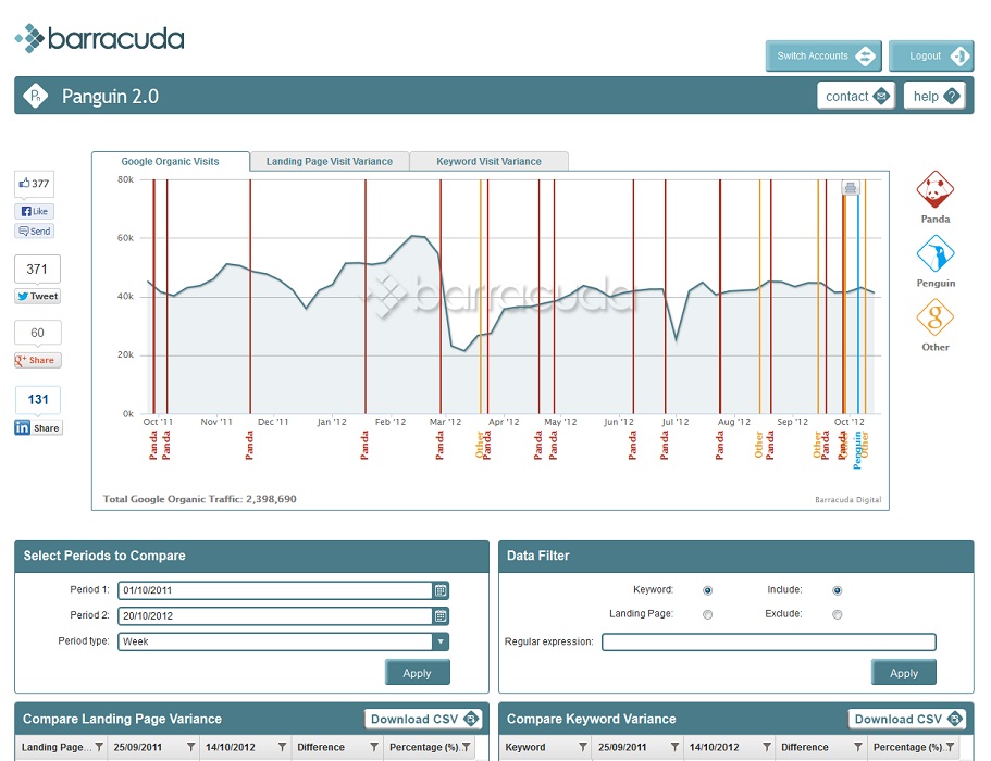 Descubre si tus paginas web han sido penalizadas con Panguin Tools.