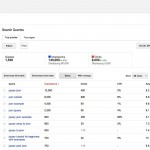 Cómo analizar el SEO de las keywords desde Google Webmaster Tools