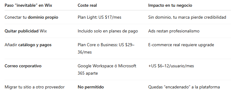 pagina web gratis wordpress plantilla