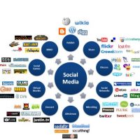 Como crear una marca a través de las redes sociales